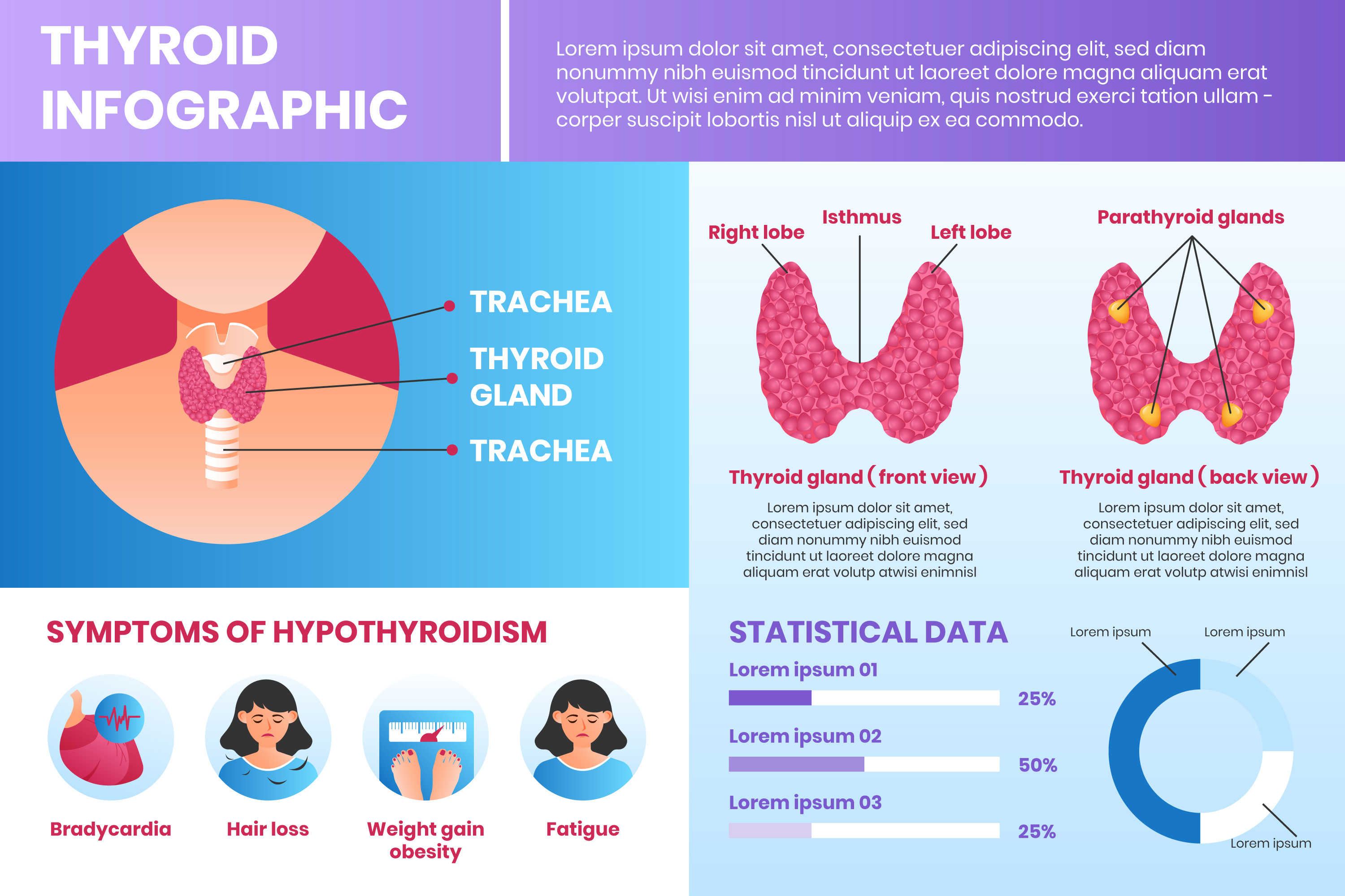 Application of Machine Learning to Discern Factors Contributing to ASCUS Overdiagnosis in a Predominantly Afro-Caribbean Population Application of Machine Learning to Discern Factors Contributing to ASCUS Overdiagnosis in a Predominantly Afro-Caribbean Population