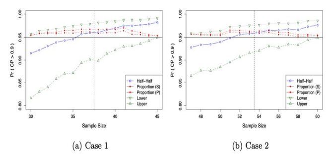Nonparametric Method to Estimate Tolerance Interval of Continuous Data of Unknown Distribution