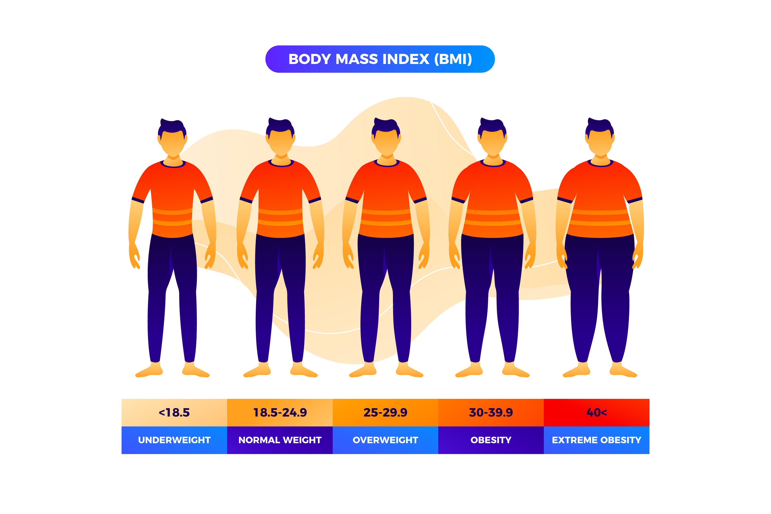 Vitamin D Supplementation in Type I Obese Patients in Mexico