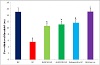 Ameliorative Effect of Green Lipped Mussel Extract on Vincristine-Induced Painful Neuropathy in Rats