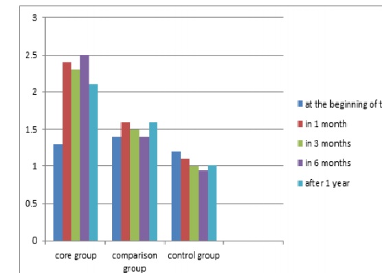 Efficiency of Individual Prophylaxis of Dental Caries Using Dental Gel Ispring Based on Ganoderma Lutsidum in Schoolchildren in Tashkent
