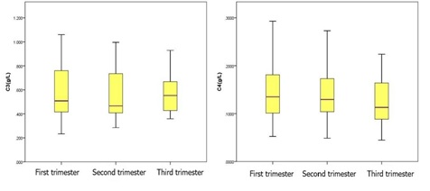 The Impact of COVID-19 Pandemic on Children Behavior in Pediatric Dental Clinics