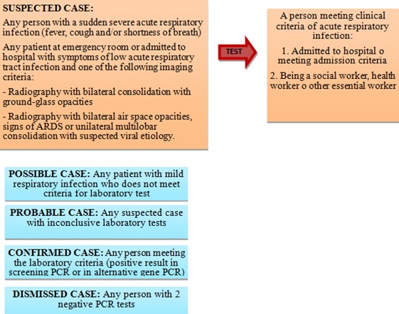 Consequences of the Covid-19 Pandemic in the Organization of the Obstetric Unit and Adaptation to the New Situation