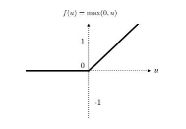 Detection and Classification of Lung Diseases using Machine and Deep  Learning Techniques